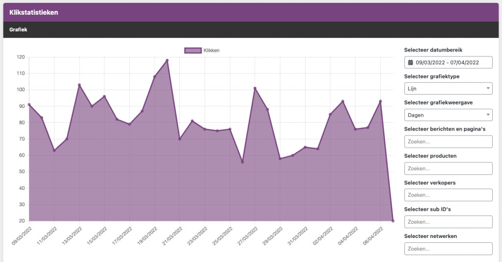 statistieken grafiek in de affiliate held wordpress plugin
