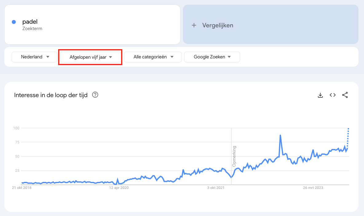 Google Trend van het zoekwoord Padel in de afgelopen 5 jaar