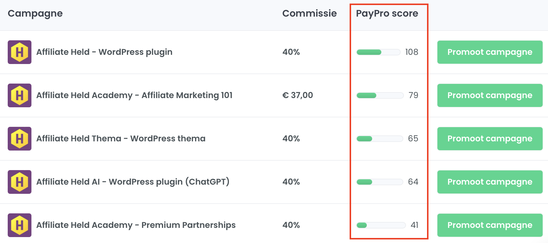PayPro score
